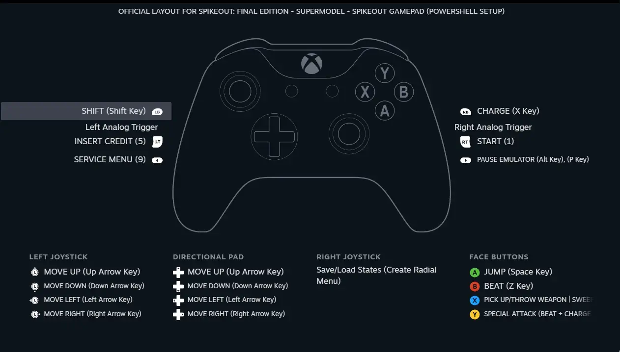 Control layout using the gamepad input option of the PowerShell installer