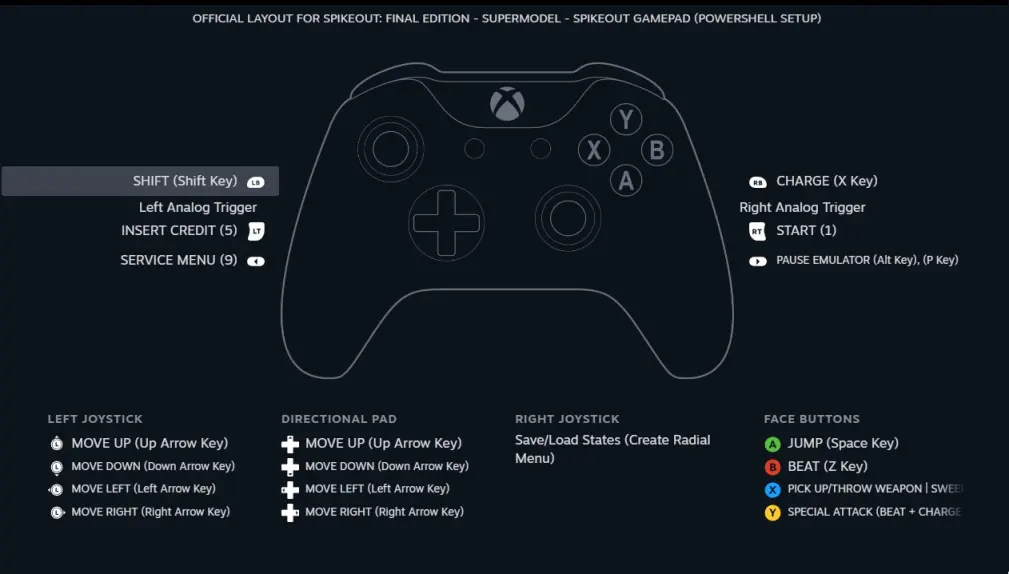 The gamepad control preset for SpikeOut when using my PowerShell installer script